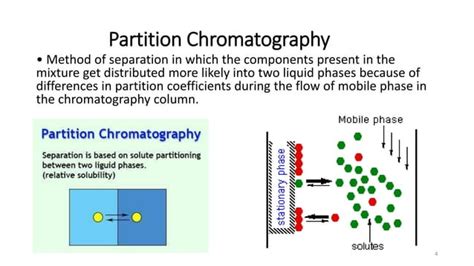 Partition column-chromatography