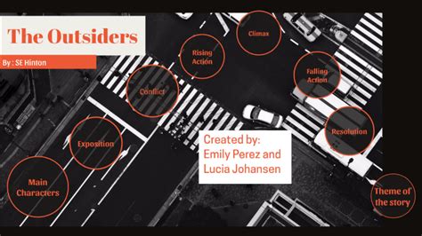 The Outsiders-Plot Diagram :) by Lucia Johansen on Prezi