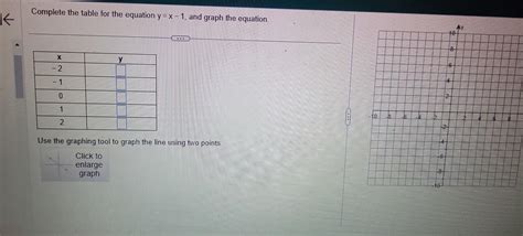 Solved Complete the table for the equation y=x−1, and graph | Chegg.com