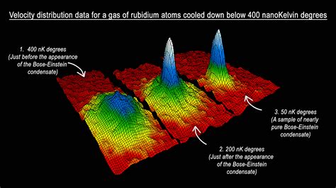 Heisenberg's Uncertainty Principle - Single Slit, Hydrogen Atom & Bose-Einstein Condensates