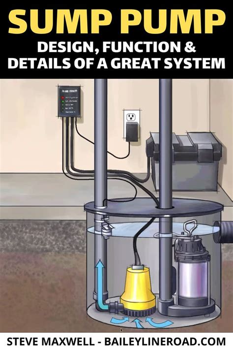 SUMP PUMP VIDEO: Design, Function & Details of a Great System | Sump pump, Sump pump cover, Sump