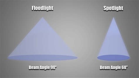 LED Floodlight Vs Spotlight: Which One to Choose? - RC Lighting