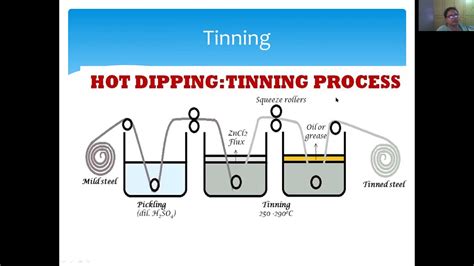 9 Galvanization and Tinning - YouTube