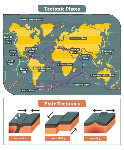 Tectonic Plates world map - VectorMine