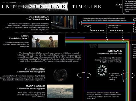 Movie Interstellar Explained In Detail