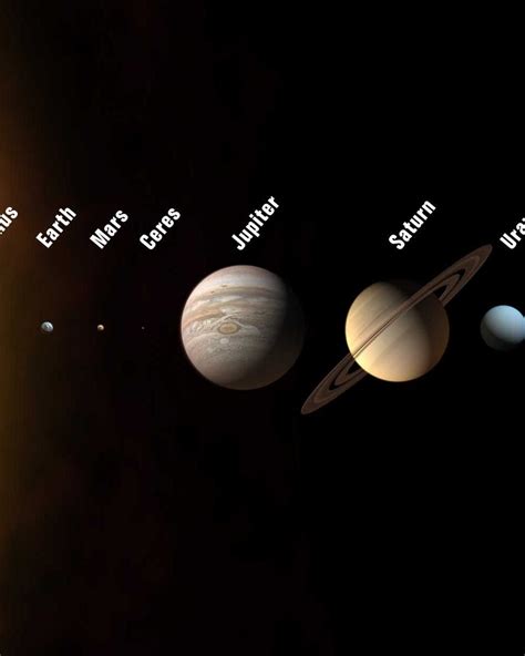 The Universe And Its Planets