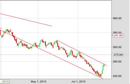 tata steel above the expected performance Q1 | stock2help-Investor ...