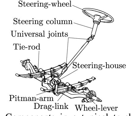 Figure 2 from In vehicle truck steering-system modeling and validation ...