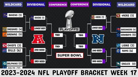 2024 NFL Playoff bracket, Week 17 Picture, who is in whos out - YouTube