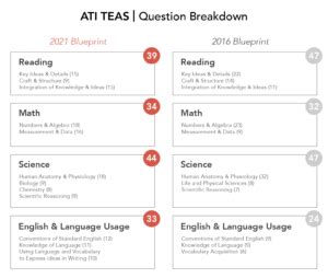 ATI TEAS Comprehensive Study Package For Students ATI, 43% OFF