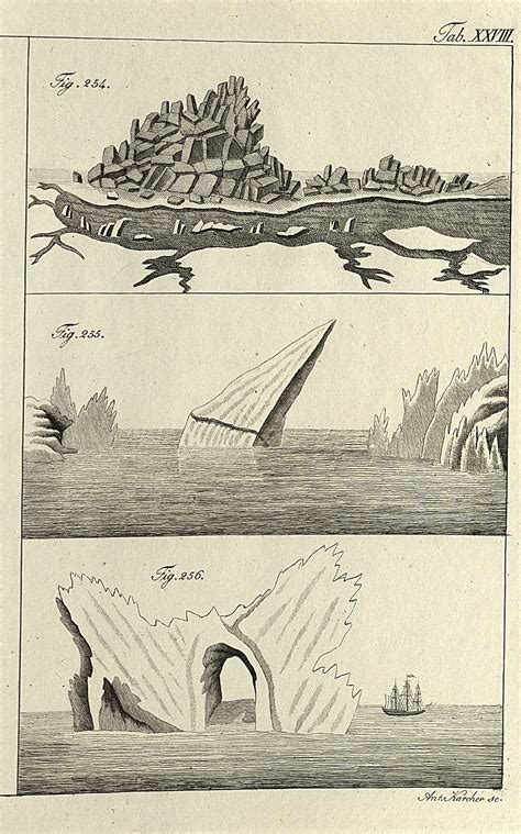 Iceberg formations, 1825 | History of chemistry, Nuclear history, History of science