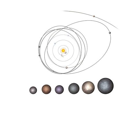 Dwarf planets and their orbits, artwork Photograph by Science Photo Library