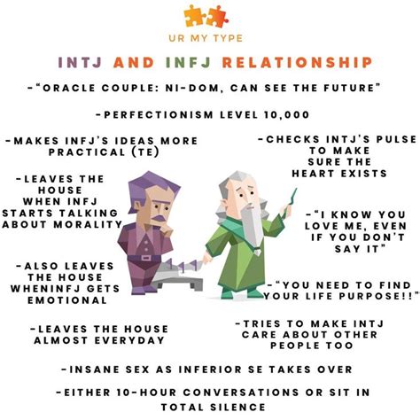 Pin by RisingAthena on INFJs & Relationships - MBTI | Infj ...