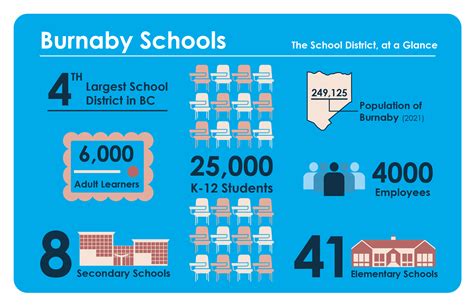 Who We Are - Burnaby Schools - School District 41, Burnaby, BC, Canada