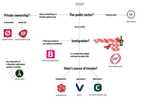 A handy guide to Danish political parties : r/europe