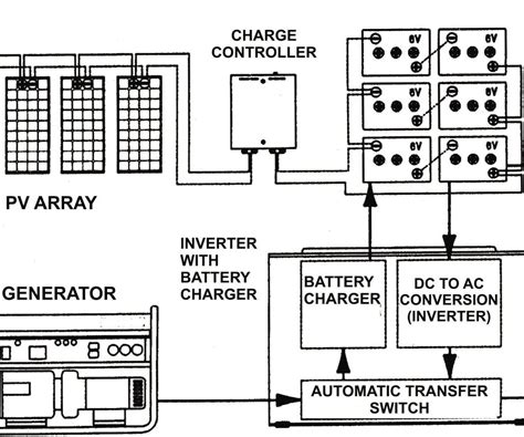 View Off Grid Solar System Diagram PNG - The Solar System