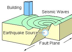 Ploy's Asian Studies Blog: TANGSHAN EARTHQUAKE