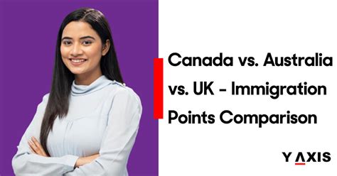 Canada vs. Australia vs. UK Immigration Points by y-axisdubai on DeviantArt