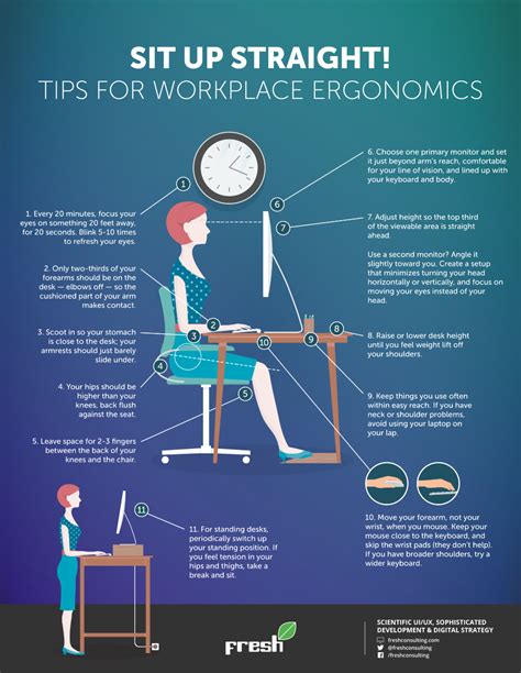 Sit Up Straight! 23 Tips for Workplace Ergonomics - Fresh Consulting ...