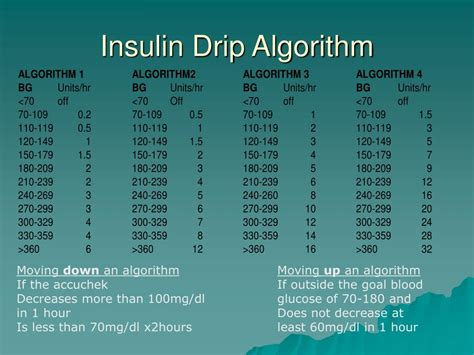 PPT - SMH DKA PROTOCOL PowerPoint Presentation, free download - ID:278700