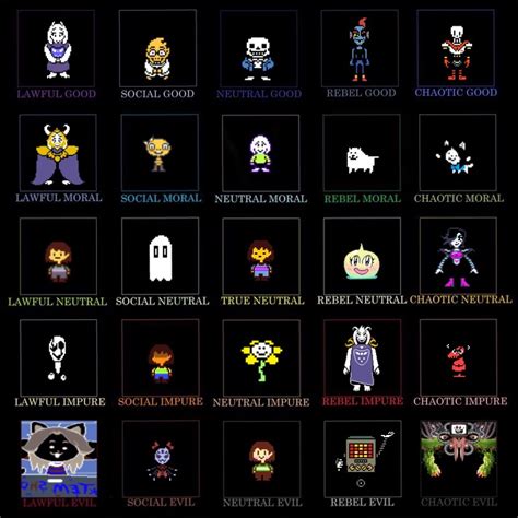 Undertale: 5 by 5 Alignment Chart by Cookiesrock123 on DeviantArt