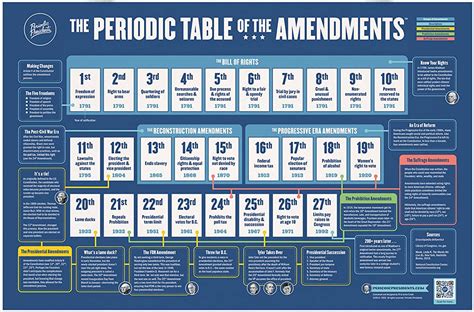 Constitution Supplemental Teaching Materials