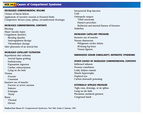 Compartment Syndrome – Core EM