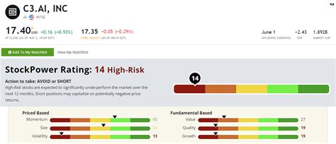 How I Built an AI Stock Watchlist in 5 Minutes