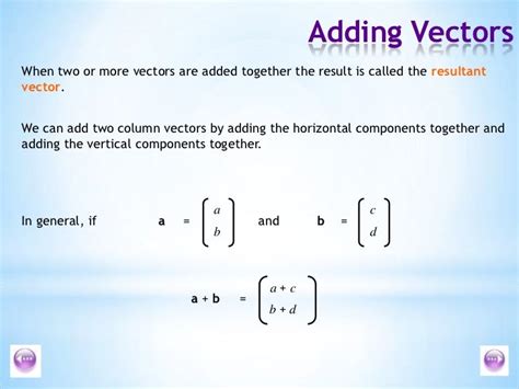 Triangle law of vector addition