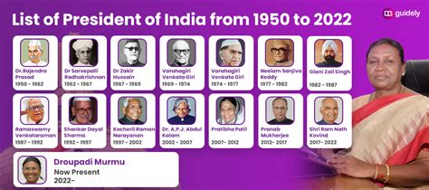 List of Presidents of India From 1947 to 2023 PDF (2024)