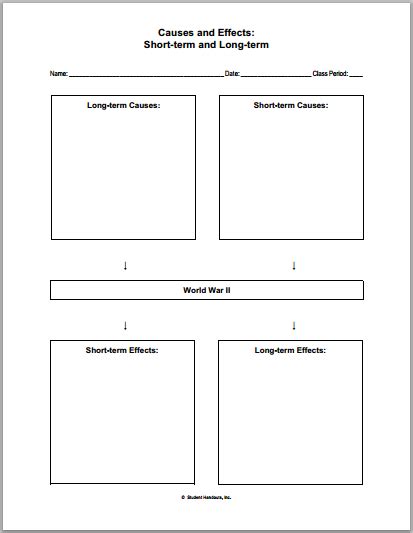 World War II Causes and Effects Worksheet | Student Handouts