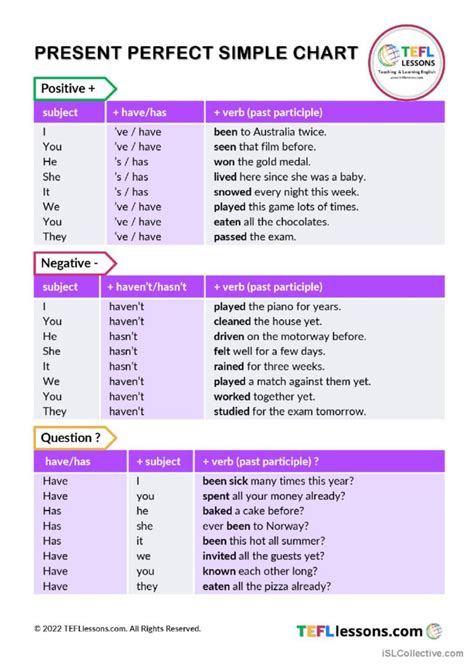 Present Perfect Chart general gramma…: English ESL worksheets pdf & doc