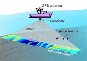 Get Fast, Accurate Hydrographic Survey In UAE And Middle East