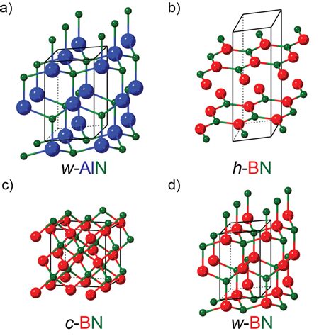 The crystal structures of (a) wurtzite phase of aluminum nitride as ...