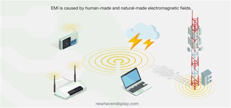 EMI (Electromagnetic Interference) - Newhaven Display