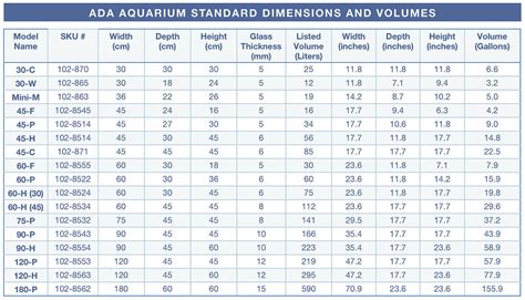 fish tank size chart - Chart