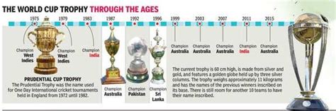 Cricket World Cup Trophy: The evolution of the ODI Cricket World Cup ...