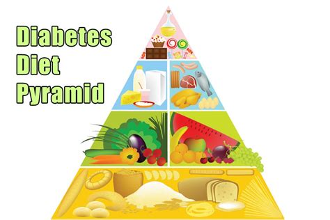 Diabetes Food Pyramid: Perfect Diabetic Meal Plan to Manage High Blood ...