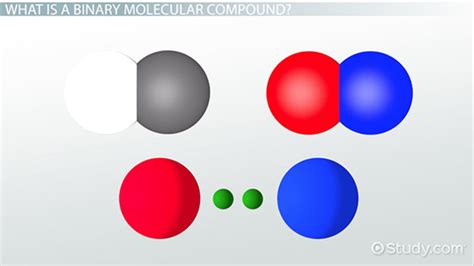 Binary Molecular Compounds | Formulas, List & Prefixes - Video & Lesson ...