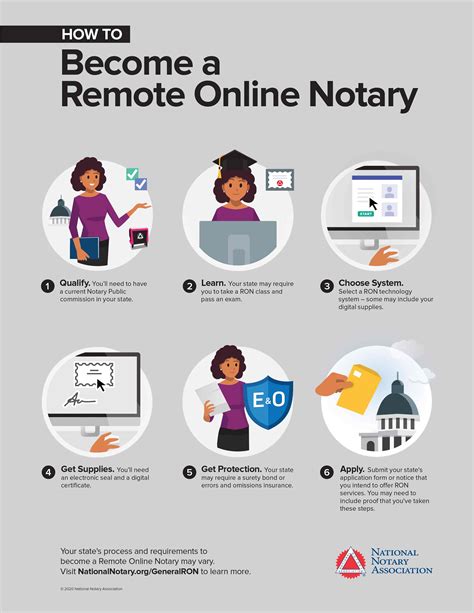 notary online course – CollegeLearners.com