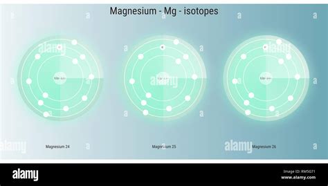 magnesium isotopes atomic structure backdrop - physics theory ...