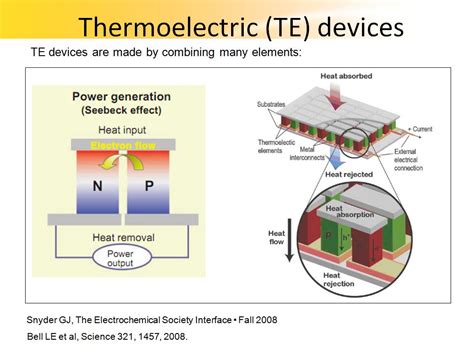 Thermoelectric Devices – BaoYing Blog