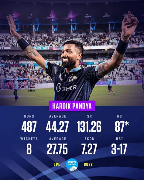 Hardik Pandya was central to Gujarat Titans' success | ESPNcricinfo.com