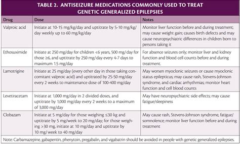 Genetic Generalized Epilepsies - Practical Neurology