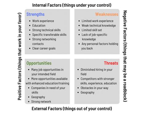 Take Strategic Steps Toward Re-Entering the Workforce | Alumni Personal & Career Development ...