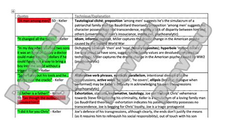 All My Sons - KEY QUOTATIONS WITH ANALYSIS | Teaching Resources