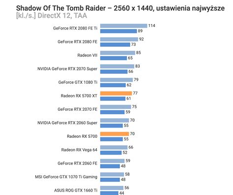 Radeon 5700 & 5700XT First benchmarks published prematurely | NeoGAF