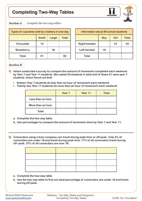 Completing Two-way Tables Worksheet | Cazoom Maths Worksheets