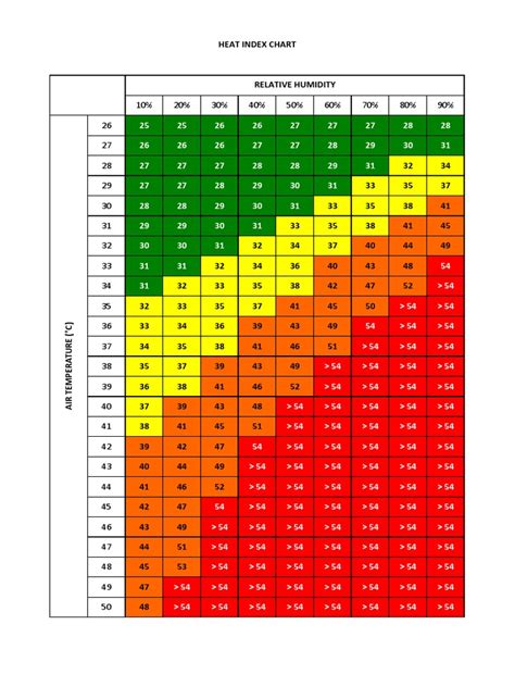 Printable Heat Index Chart - Printable Word Searches