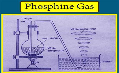 Phosphine Gas: Preparation, formula, and Uses|Chemistry Page